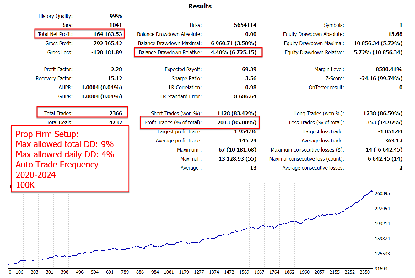 The Gold Reaper MT5 — MQL5 Screenshot 3