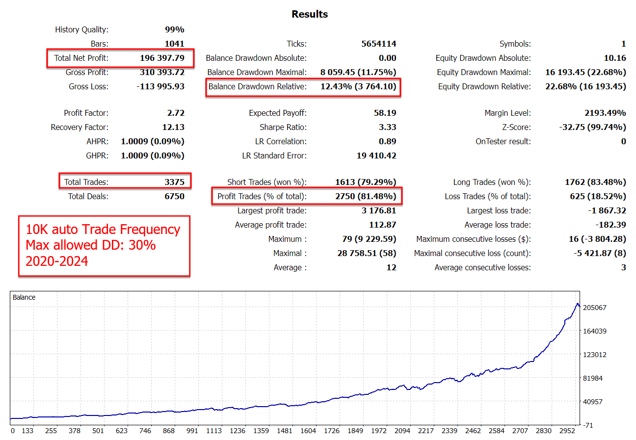 The Gold Reaper MT5 — MQL5 Screenshot 4