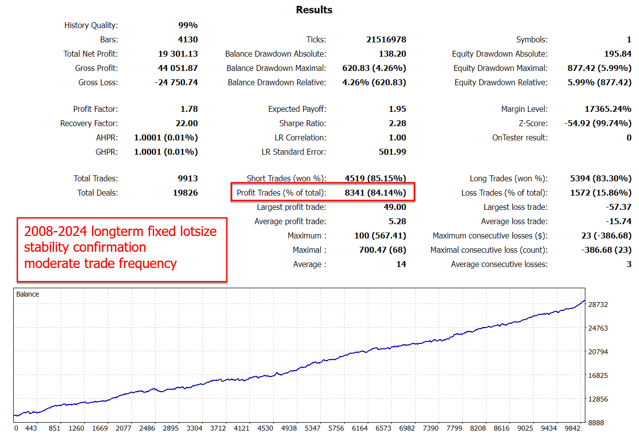 The Gold Reaper MT5 — MQL5 Screenshot 7